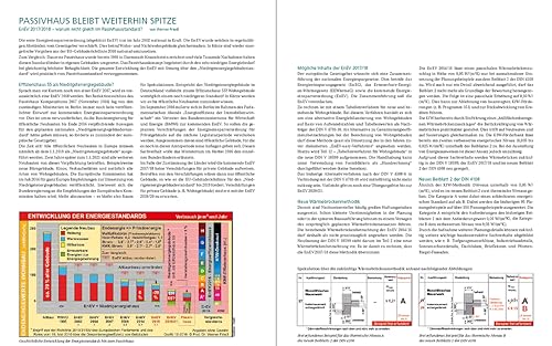 Passivhaus Kompendium