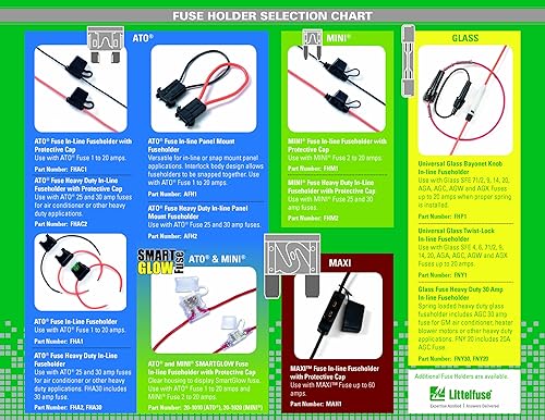 Miniatura 3 de Littelfuse 0ATO005.VPGLO ATO SmartGlow Fusible de 12 voltios CC de 5 amperios, (paquete de 2)