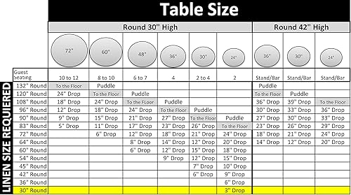 Miniatura 2 de KS Linens - Mantel redondo a cuadros de 30 pulgadas, varios colores disponibles (turquesa y blanco)