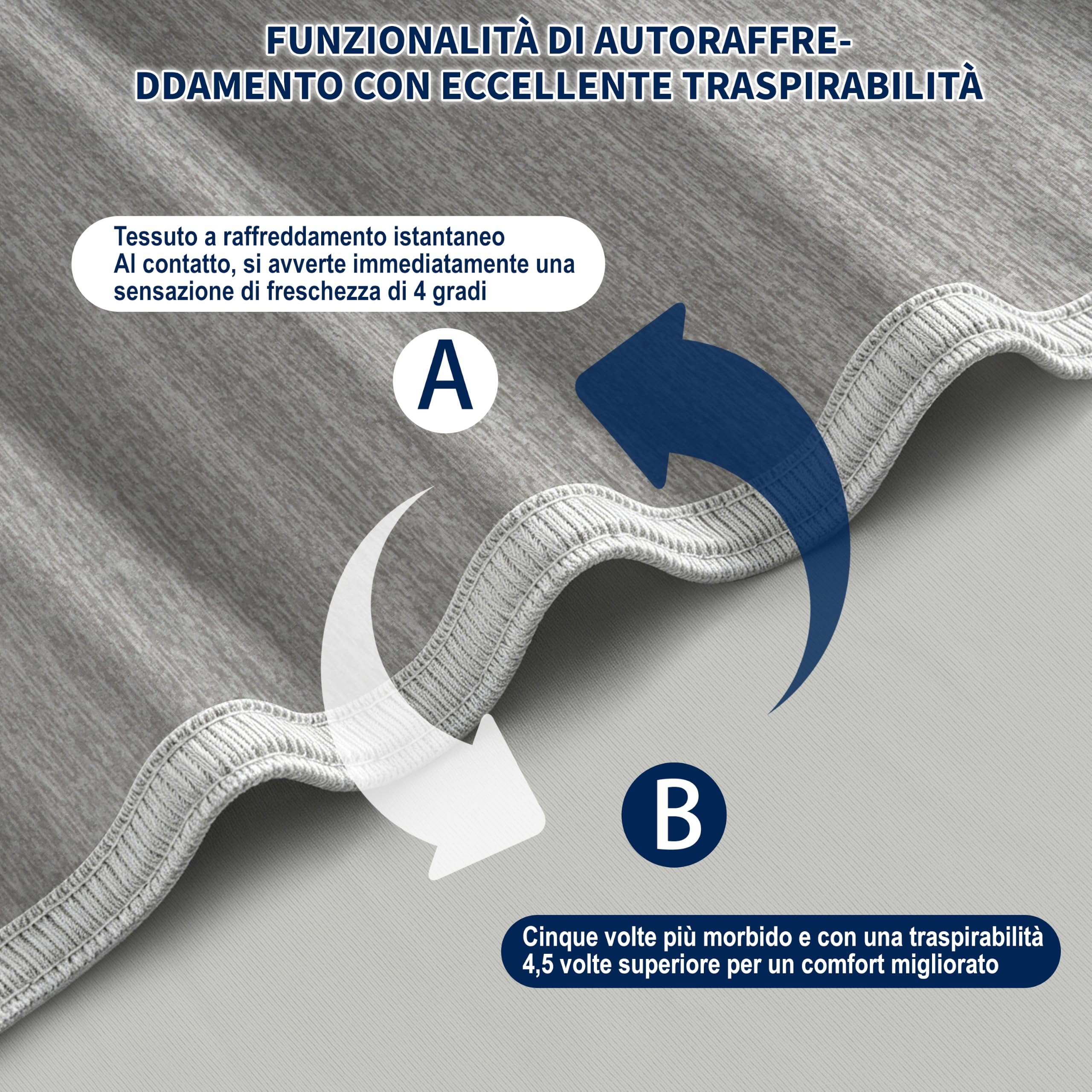 IEEILULU Coperta Rinfrescante 200 x 220 cm, 2 in 1 Doppio Lato Estate, Arc-Chill Q-Max>0.4, Coperta con Sacca di Riordino, Regali d'Estate