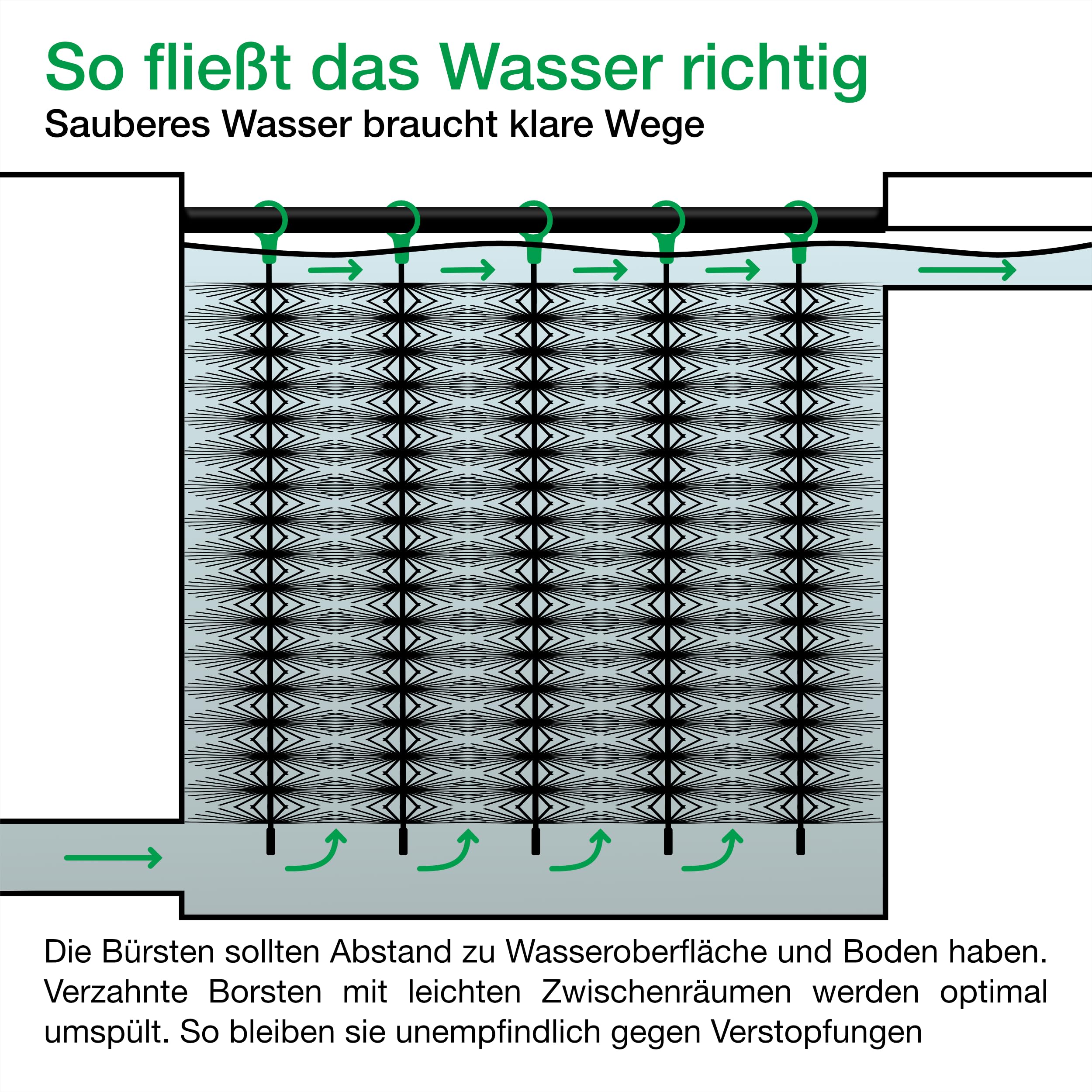 Teichpoint Filterbürsten 15x60 Cm – Schwarz Mit Grüner Öse, Doppelte Edelstahl-Drahtseele Für Teichfilter