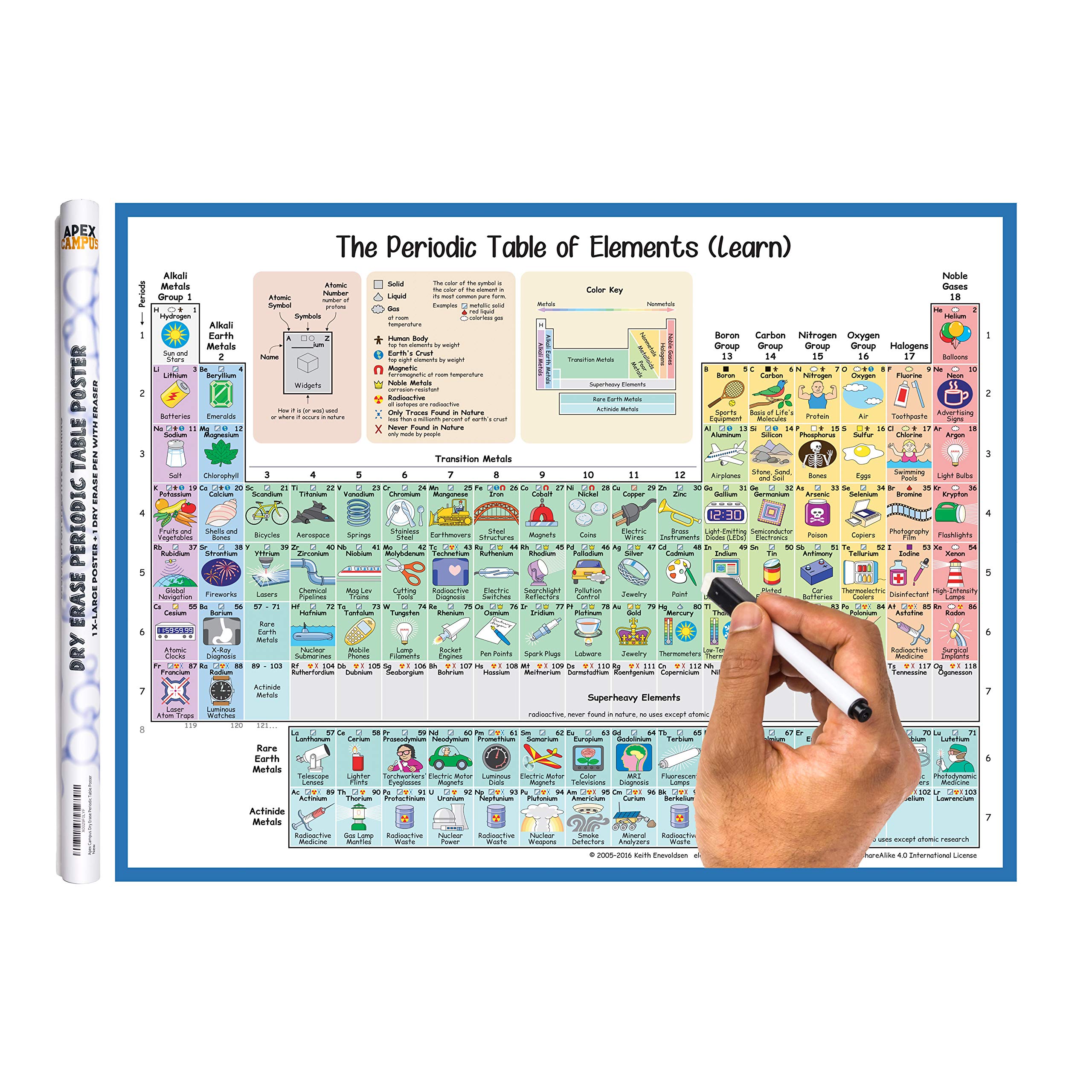 Memorize The Periodic Table, Latest Dry Erase Periodic Table Poster, X-Large Double Sided Periodic Table of Elements Poster, Periodic Table for Kids