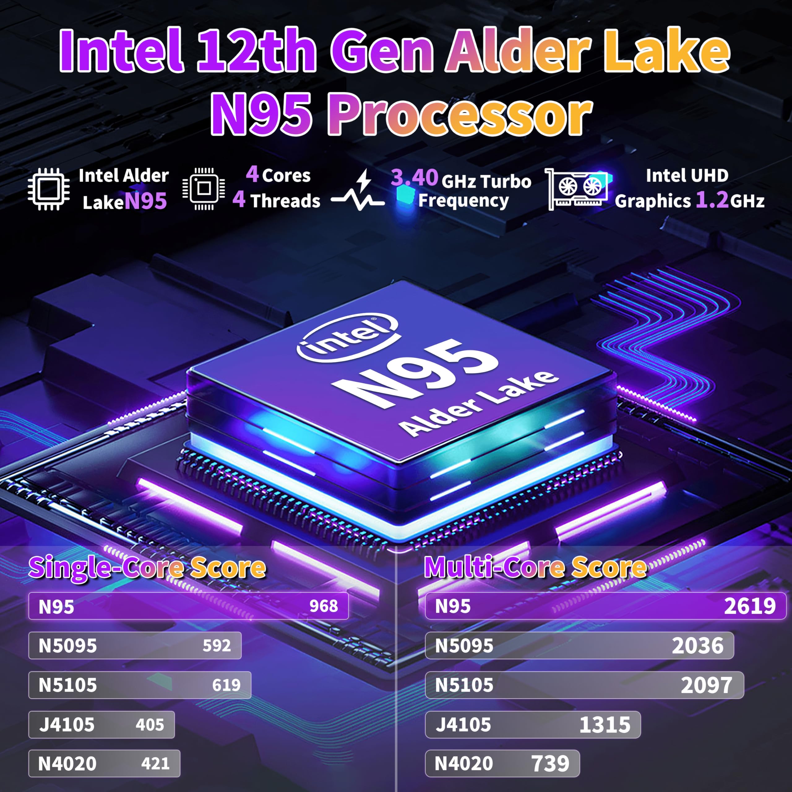 た*き様 Alder Lake CPU n95 RAM16GB SSD 512G Amazon.com: TRIGKEY KEY-N95 Mini PC, Intel Alder Lake N95