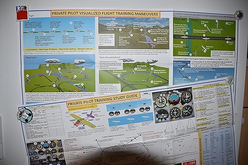 FTS Private Pilot Flight Training Posters: 2-Piece Visualized Training Set-