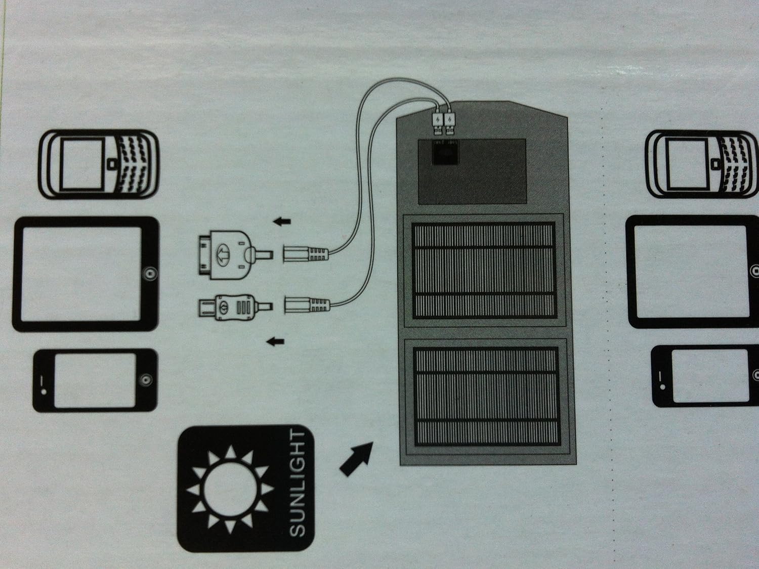 10.5 Watt Solar Bag for Mobile Phones, Notebooks, PSG, GPS and Digital Camera