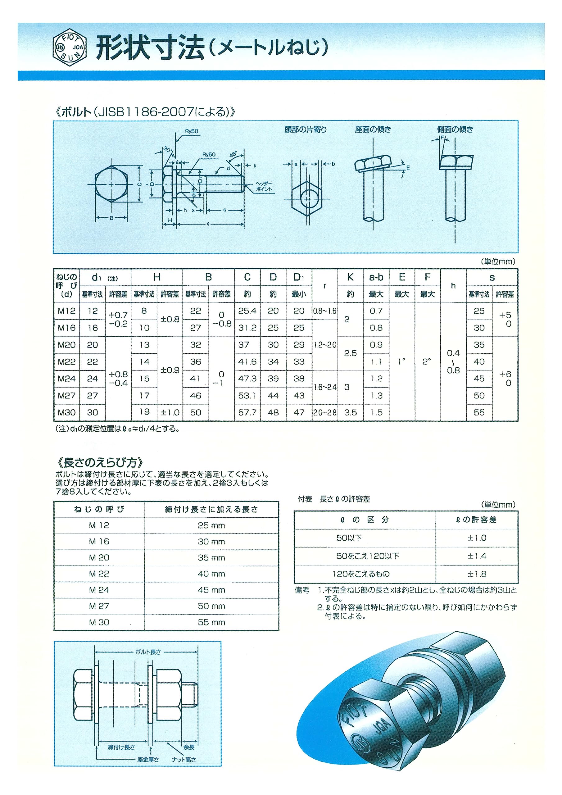 Amazon | 日亜鋼業 JIS B 1186 摩擦接合用高力六角ボルト F10T 12X30