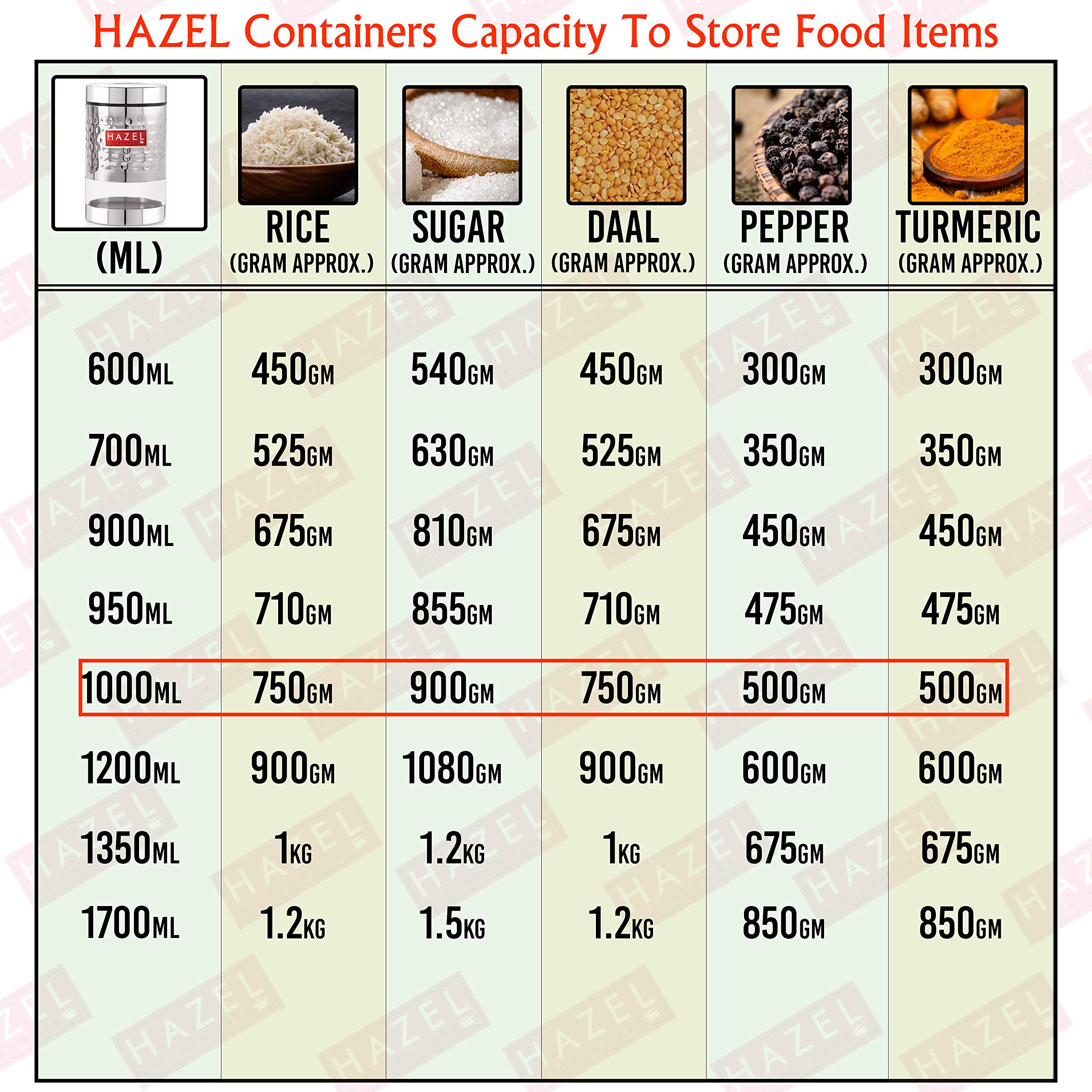 Transparent Stainless Steel Storage Jar - 1000ml -3 Transparent Stainless Steel Storage Jar - 1000ml -3