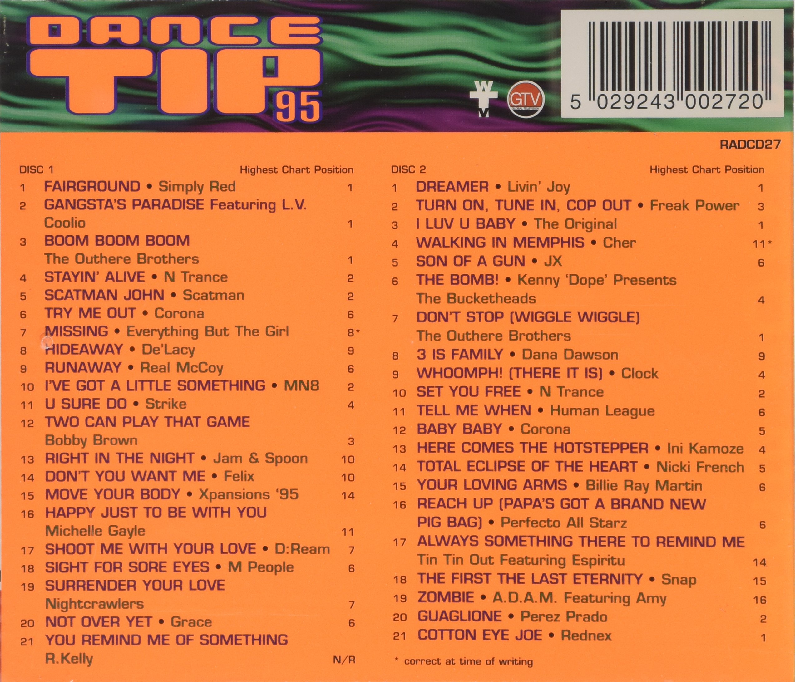 DANCE TIP '95