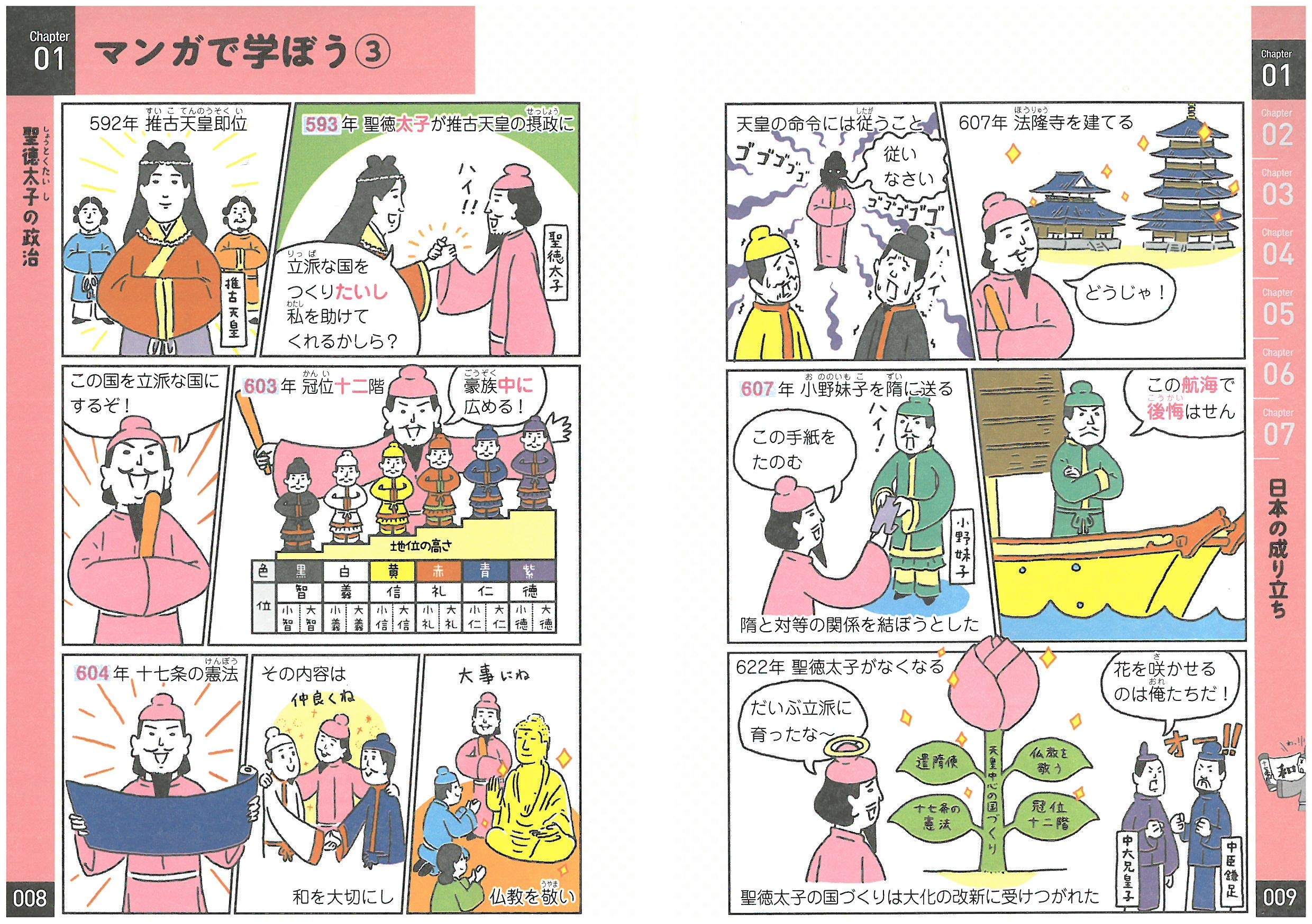 小学 100 丸暗記 歴史年代 マンガとゴロで覚える 受験研究社 受験研究社 小学教育研究会 本 通販 Amazon 小学 100 丸暗記 歴史年代 マンガとゴロで覚える 受験研究社 受験研究社 小学教育研究会 本 通販 Amazon