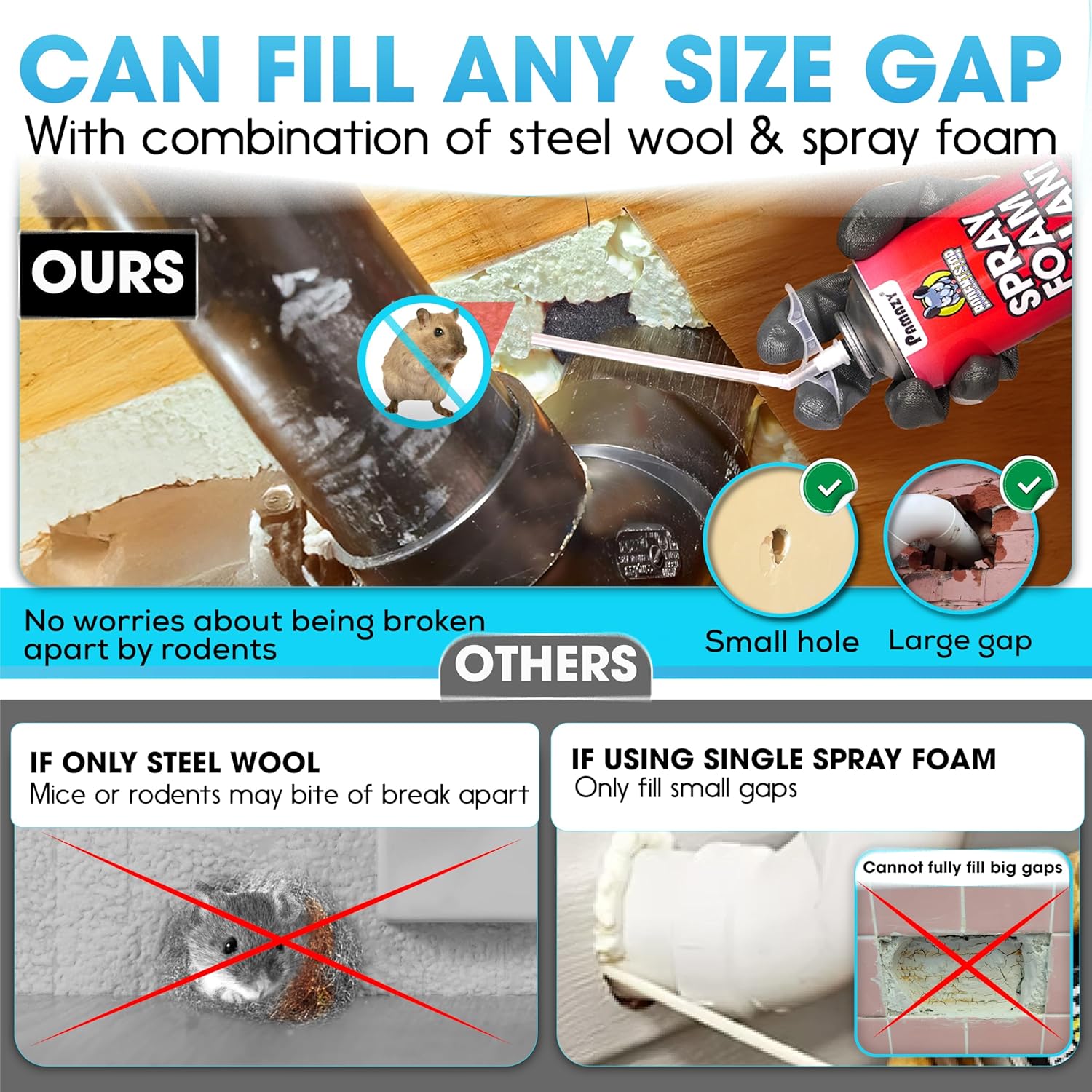 [Upgraded] Rodent Barrier Kit, 2Pcs Steel Wool Included 2Pcs PU Spray Foam for Mice Control, 3.2"x7.5’ Rodent Control Fill Fabric, Gloves, Scissors, Gap Blocker in Hole Pipeline Vent in House, Garage