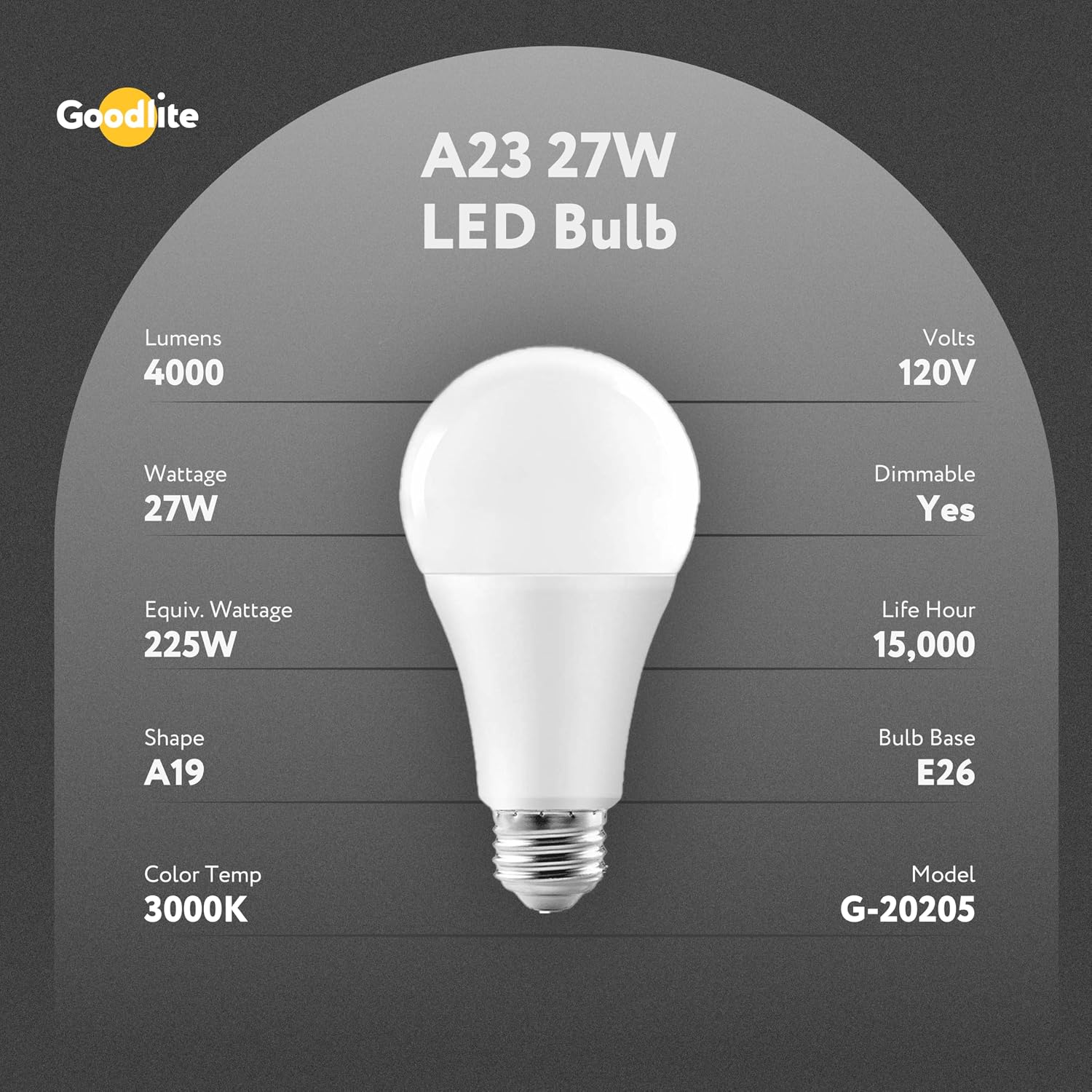 Goodlite A23 LED Light Bulb 27 Watt (225 Watt Equivalent) - Dimmable, High Output 4000 Lumens, Warm White 3000K (30K), Indoor and Outdoor, UL Listed, Long Lasting 10,000 Hours, 1 Count (G-20205)