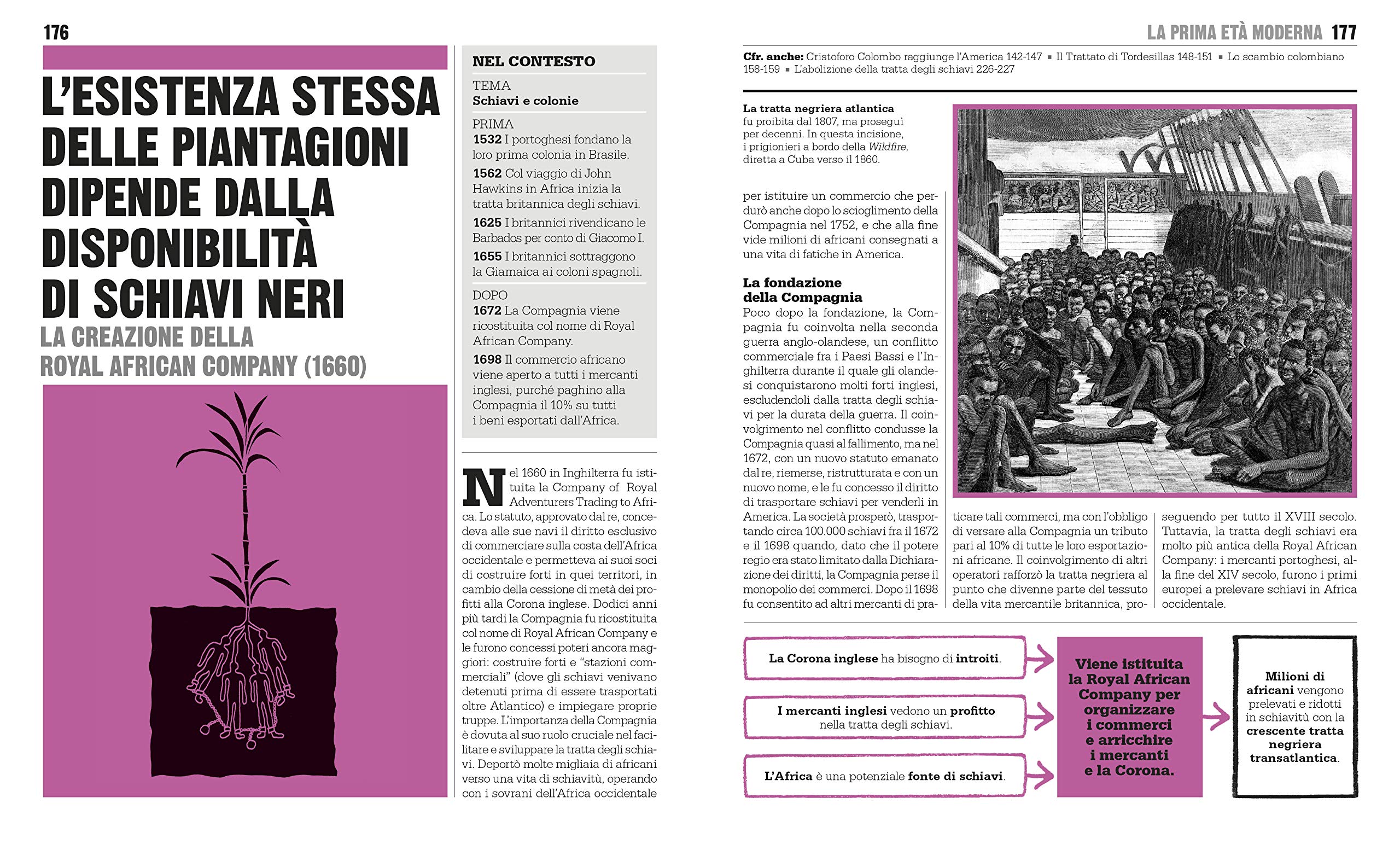 Il libro della storia. Grandi idee spiegate in modo semplice