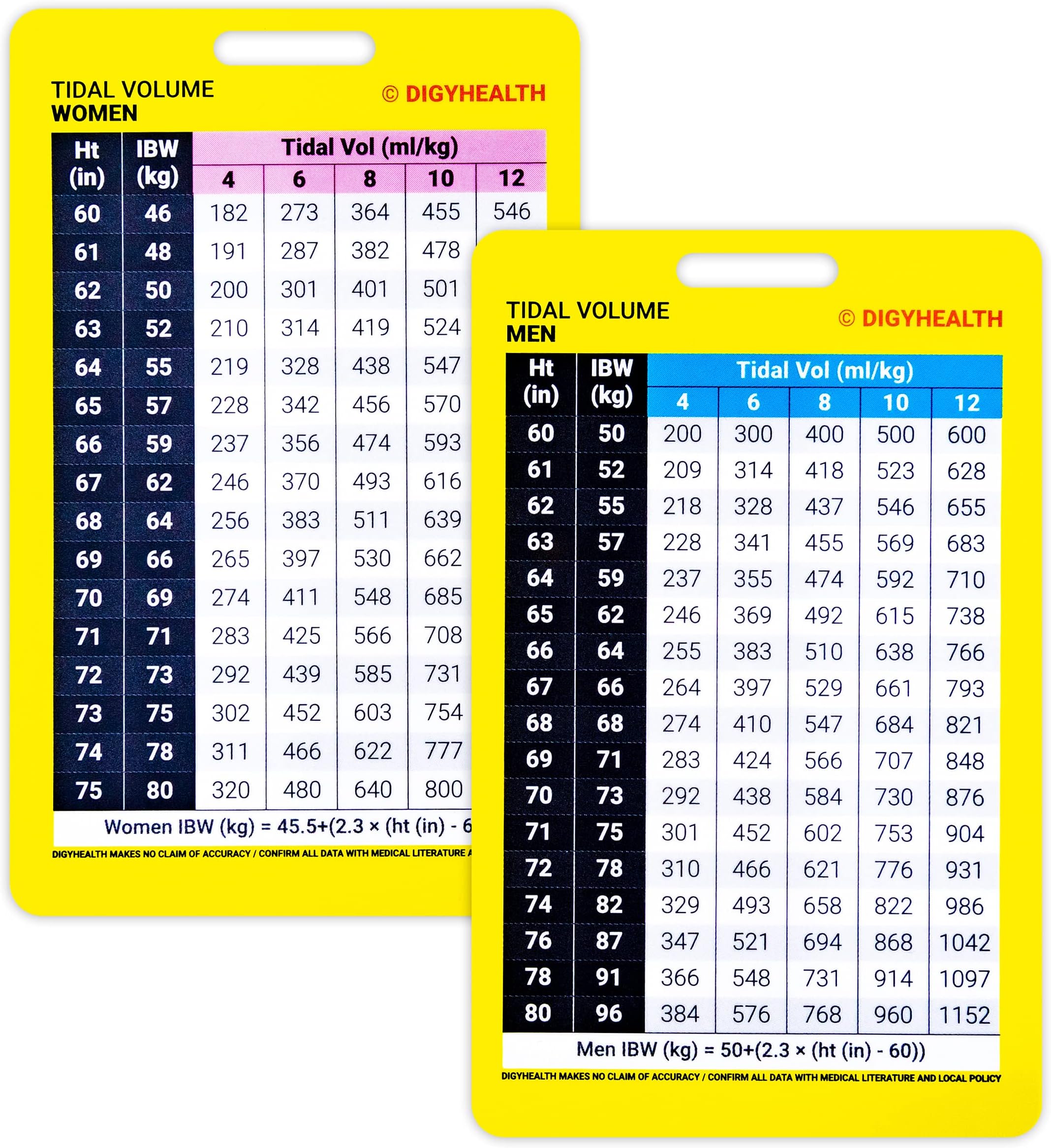 Silver Maple Leaf Vertical Tidal Volume Badge Reference – Respiratory Therapists - Double Sided Card for Male and Female Waterproof Plastic Standard ID Size Based on Ideal Body Weight