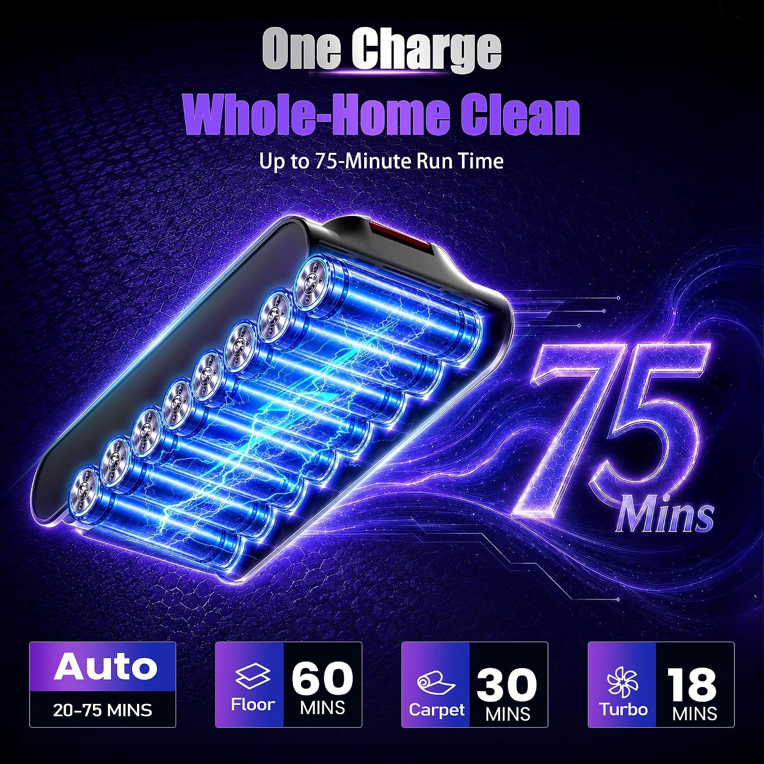 Cordless Vacuum Cleaner | 600W/58000Pa/75Mins, Self-Standing, Stick Vacuum, Anti-Tangle Brush, Flexible Wand, For Home/Pet Hair/Carpet/Hardwood Floor image 3