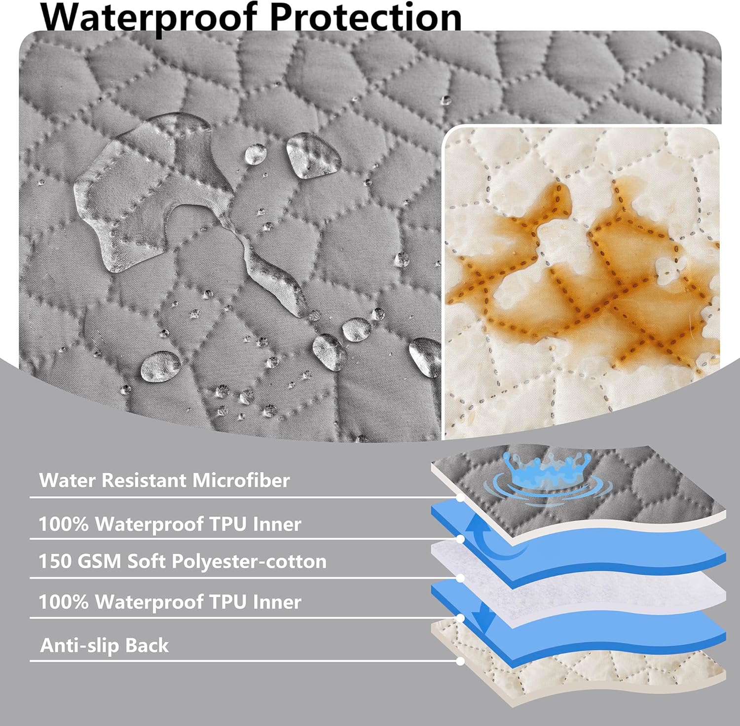 Waterproof Couch Cover for Dogs Washable, Anti-Slip Back Dog Bed Blanket Pet Chair Sofa Furniture Protector(52x82 Inches, Dark Grey) - Image 2