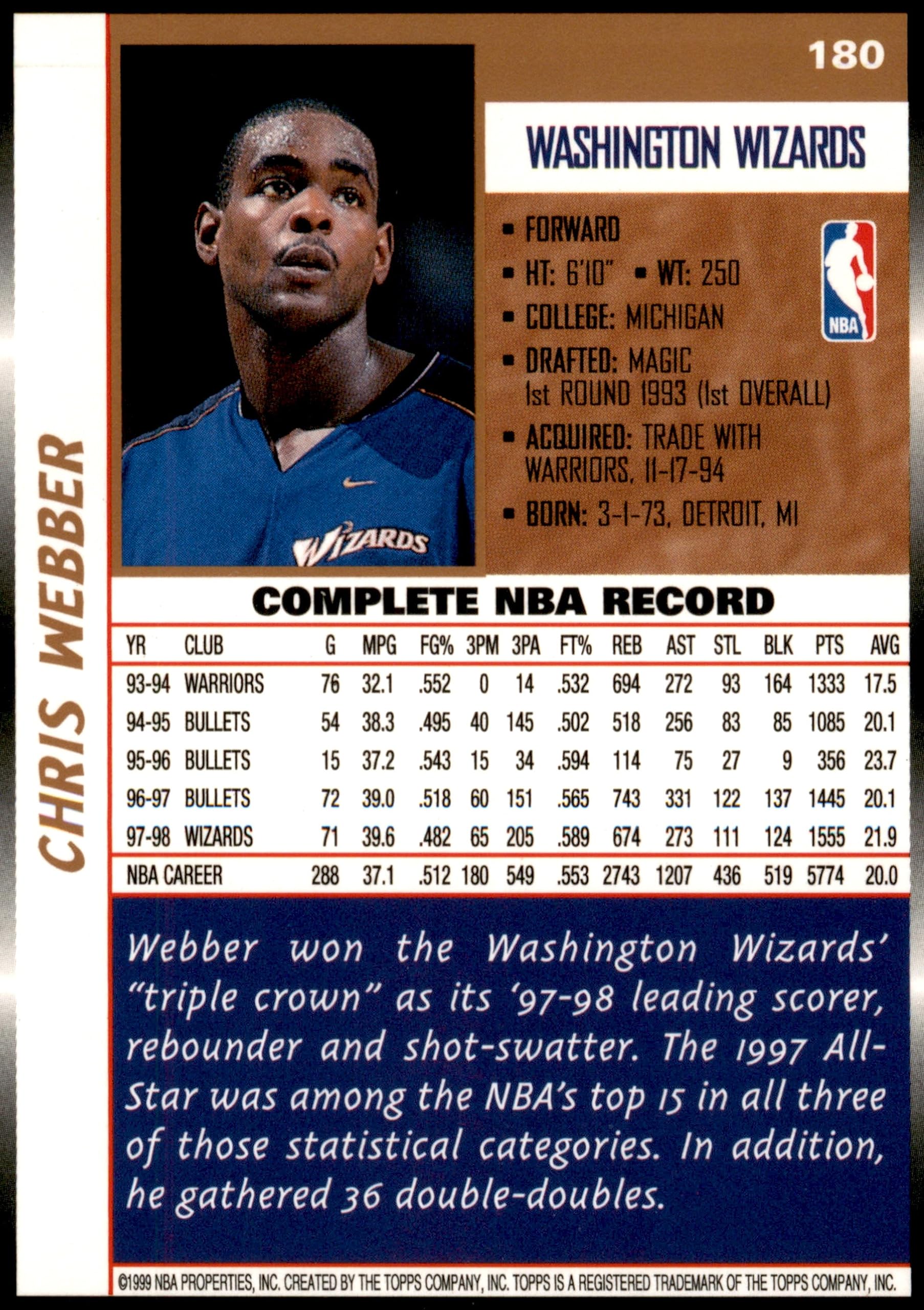 Amazon.com: 1998 Topps # 180 Chris Webber Washington Wizards 