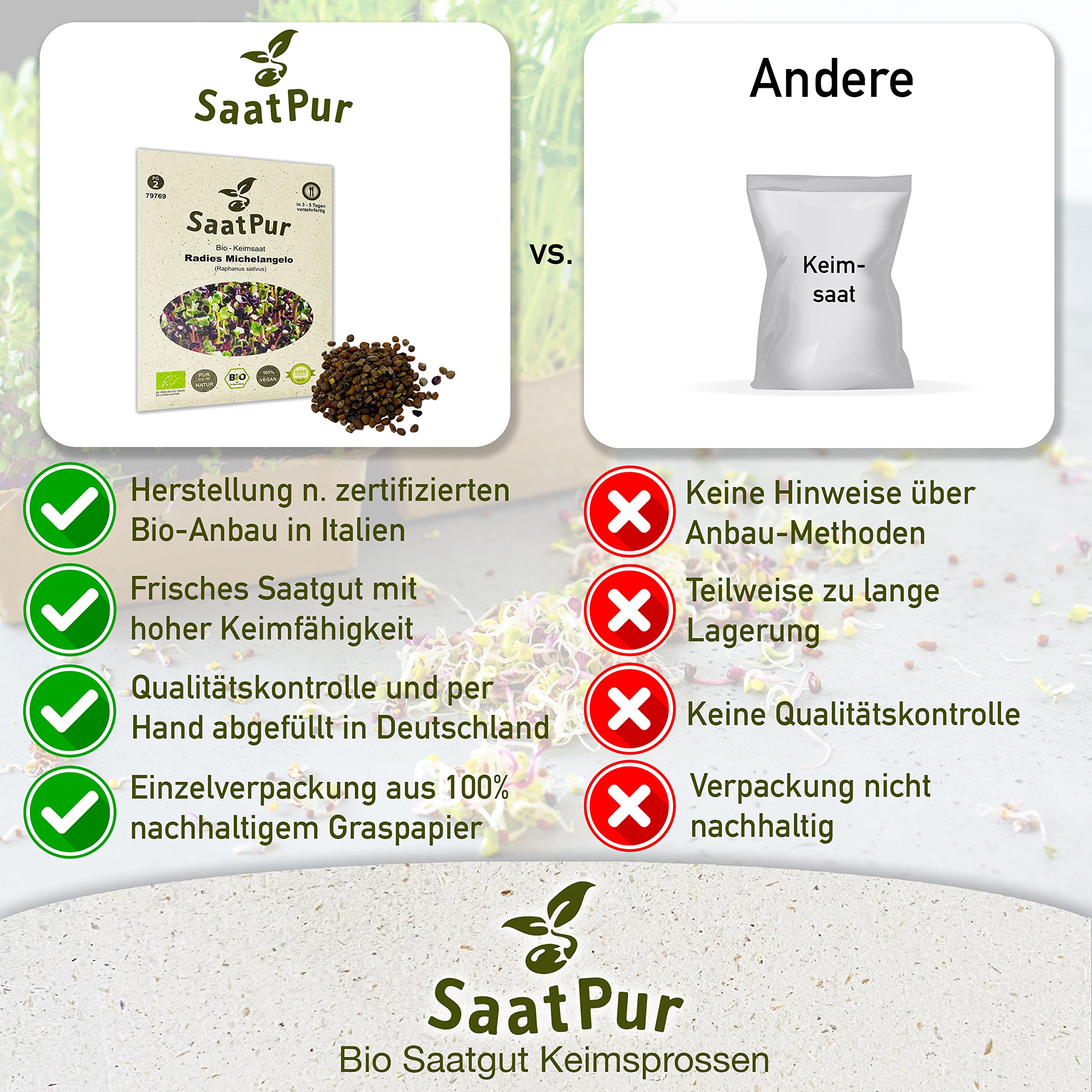 Radies Michelangelo BIO Keimsprossen von SaatPur - Keimsaat für die Sprossenzucht zuhause - Großes Tray mit 60 Portionstüten je 30g