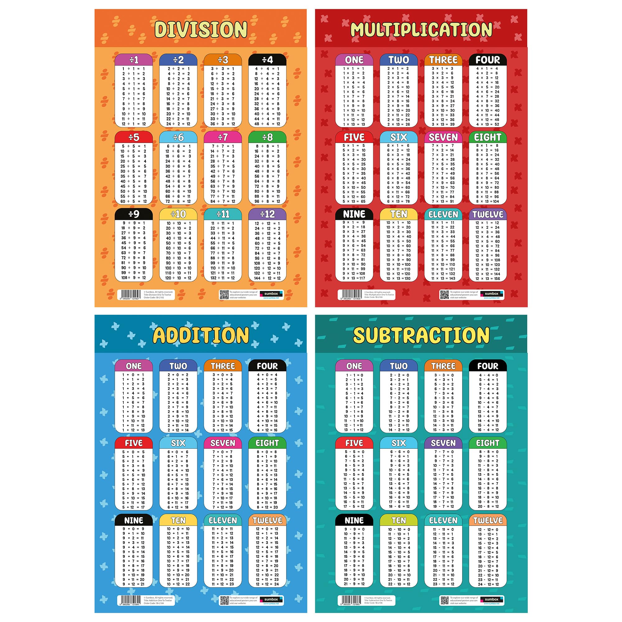Sumbox Educational Math Poster Pack of 4 Multiplication Subtraction Division Addition A3 Multipack Poster For Early Learners Classroom Teacher Posters For Kids
