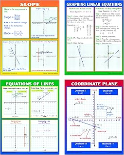 McDonald Publishing Graphing Slope and Linear Equations