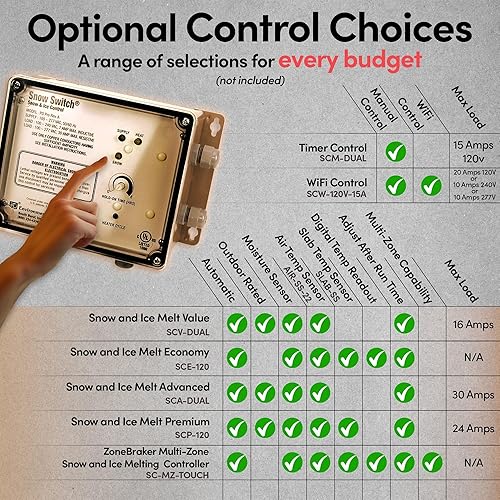 Vista 10 de Cable subterráneo eléctrico para derretir nieve y hielo de 377 pies, cubre 125 pies cuadrados a hasta 38 vatios/pies cuadrados, 240 V - Entradas