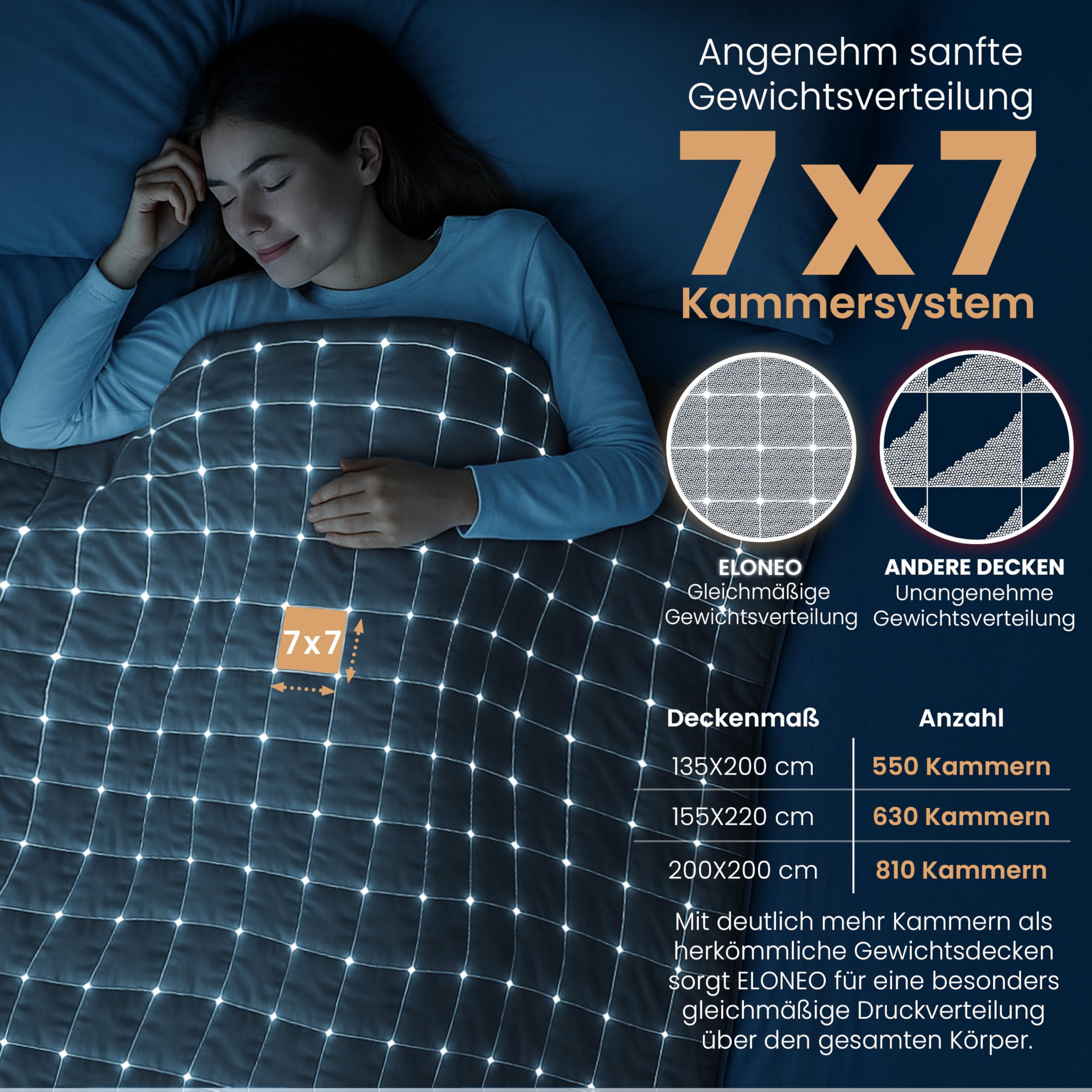 ELONEO Sherpa Fleece Gewichtsdecke 135x200 cm 7 kg Oeko-Tex Zertifiziert Weighted Blanket schwarz