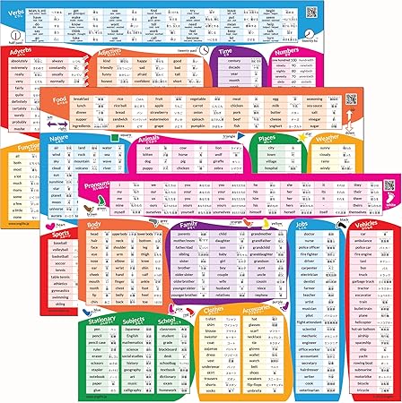 Amazon 英語 ポスター 英検5級 小学生 英単語 小学生 お風呂ポスター 670語収録 サイズ 横51 5cm 縦36 4cm 3枚セット 100 防水 授業 レッスン用副教材 文房具 オフィス用品 Amazon 英語 ポスター 英検5級 小学生 英単語 小学生 お風呂ポスター 670語収録 サイズ 横51 5cm 縦36 4cm 3枚セット 100 防水 授業 レッスン用副教材 文房具 オフィス用品