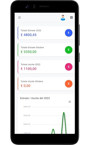 Company Income and Expenses