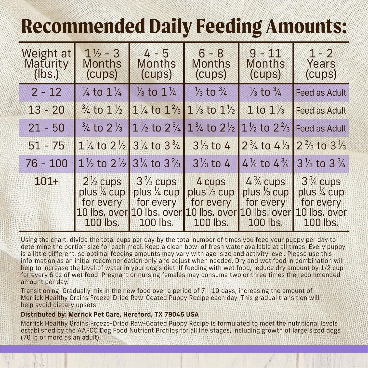 Merrick Healthy Grains Freeze Dried Raw Coated Kibble, Natural High Protein Puppy Food, Chicken and Brown Rice - 10.0 lb. Bag