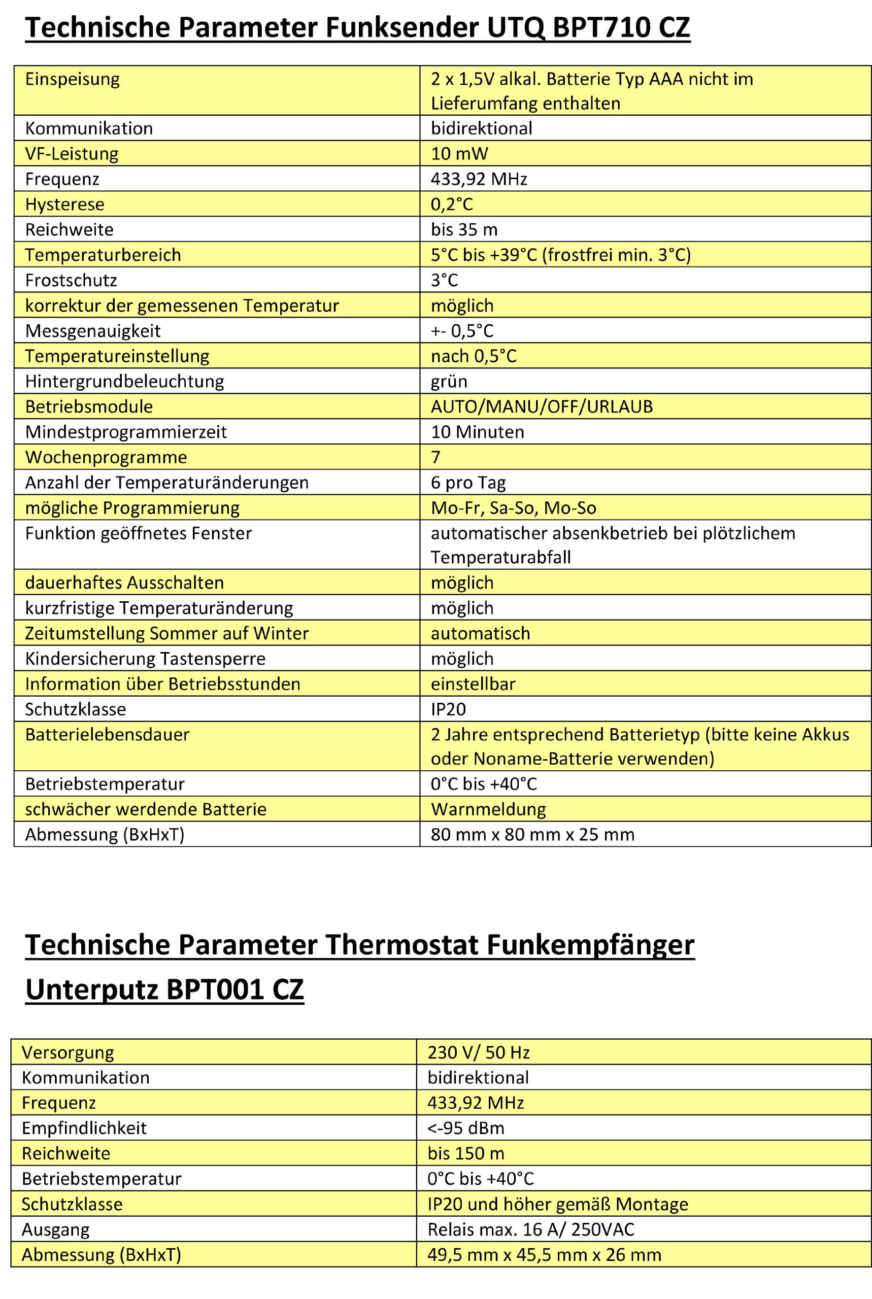 Elektrobock Funk-Einbau-Thermostat Sender und Empfänger UTQ