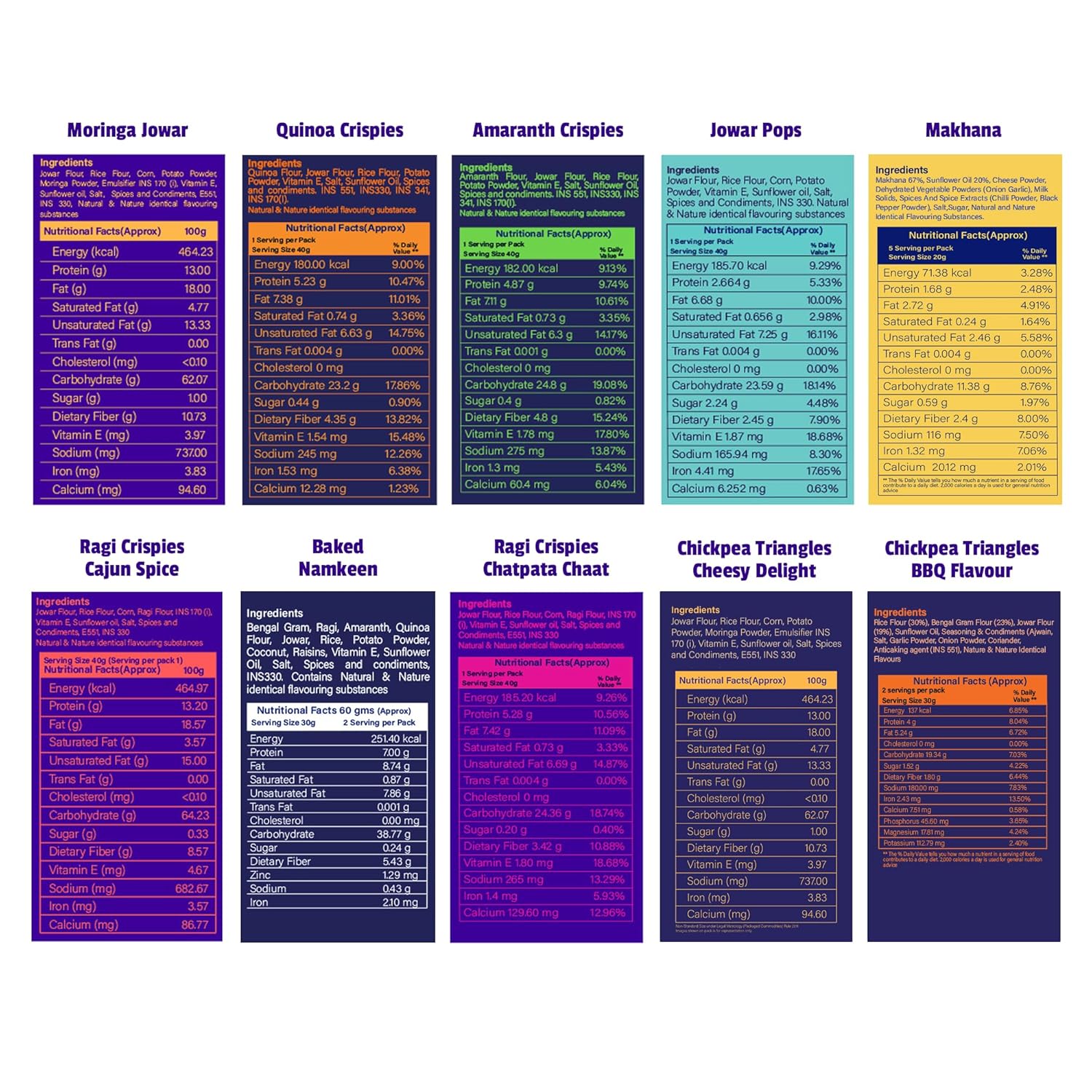 The Healthy Binge Chips and Namkeen | Shark Tank Featured | Millet-Powered Chips and Snacks | High Protein & Fibre | No Palm Oil | Baked, Not Fried | Healthy Snacks for Adults & Kids | Ultimate Combo – Pack of 10 The Healthy Binge Chips and Namkeen | Shark Tank Featured | Millet-Powered Chips and Snacks | High Protein & Fibre | No Palm Oil | Baked, Not Fried | Healthy Snacks for Adults & Kids | Ultimate Combo – Pack of 10