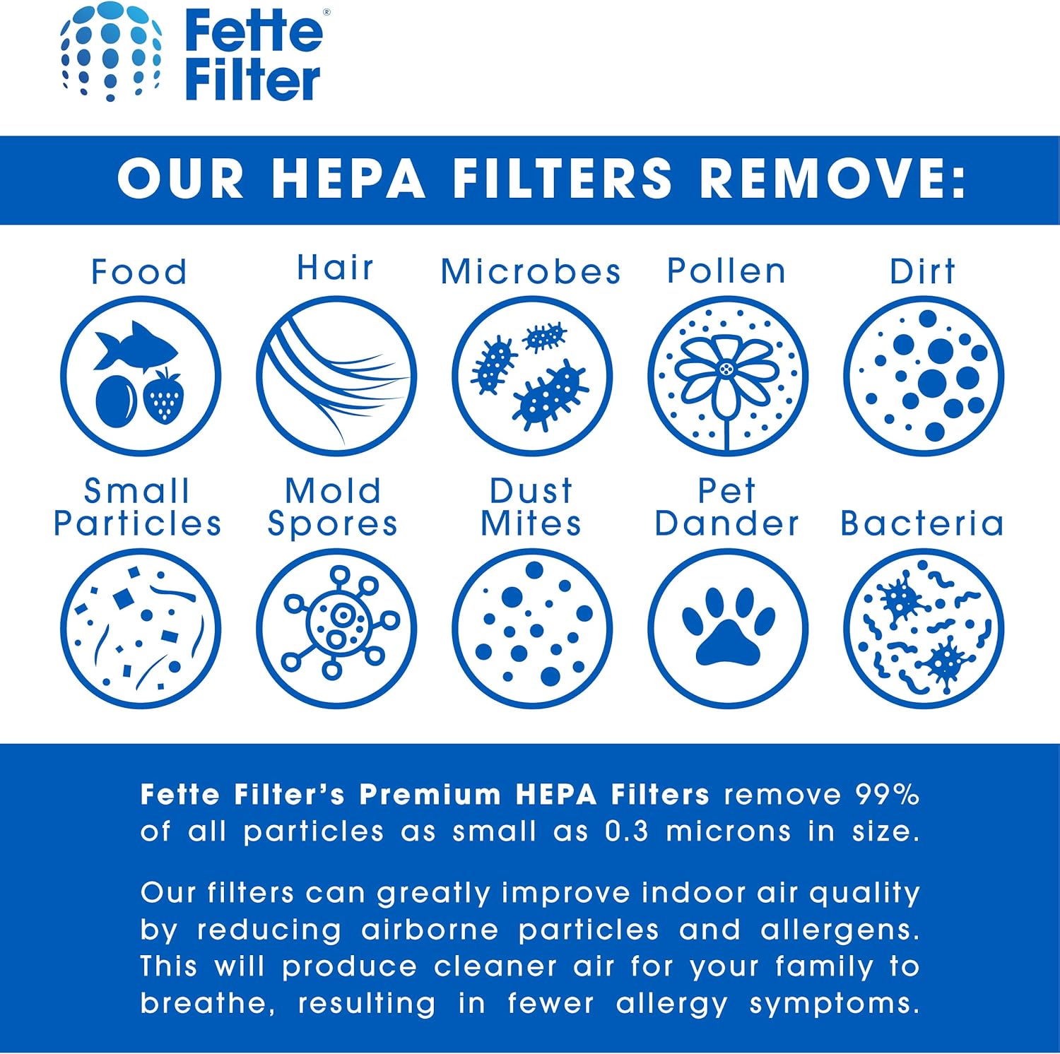 Fette Filter -DC5151H HEPA Filter Compatible with DEWALT Wet Dry Vacuum Models DC515 DCV517 DCV517B Part # DC5151H includes 2 replacement filters.