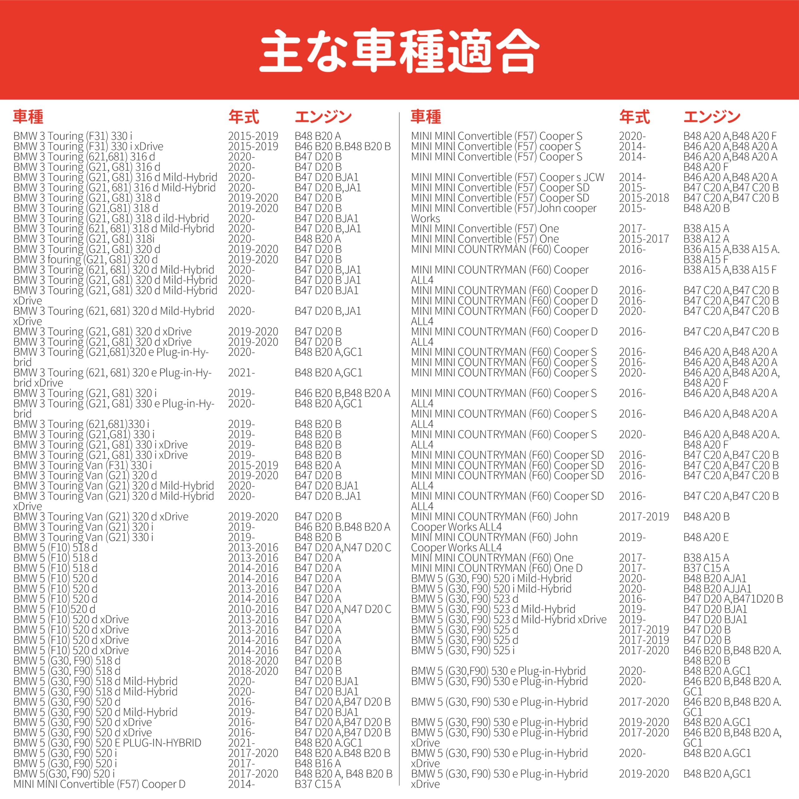 Amazon | 【NIBD】【2個セット】BMW車用 オイルフィルター オイル