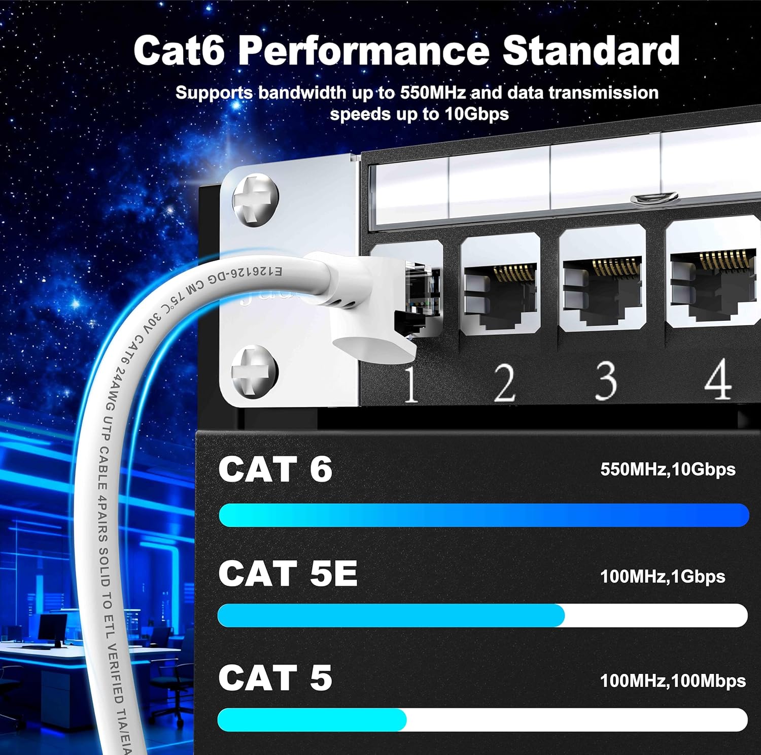 Jadaol Cat 6 Ethernet Cable 3 ft 10Pack, Outdoor&Indoor, 10Gbps Support Cat8/7 Network, 24AWG Pure Copper Patch LAN Cord, Direct Burial Waterproof UV Resistant for Router, Modem, Switch, Server, White