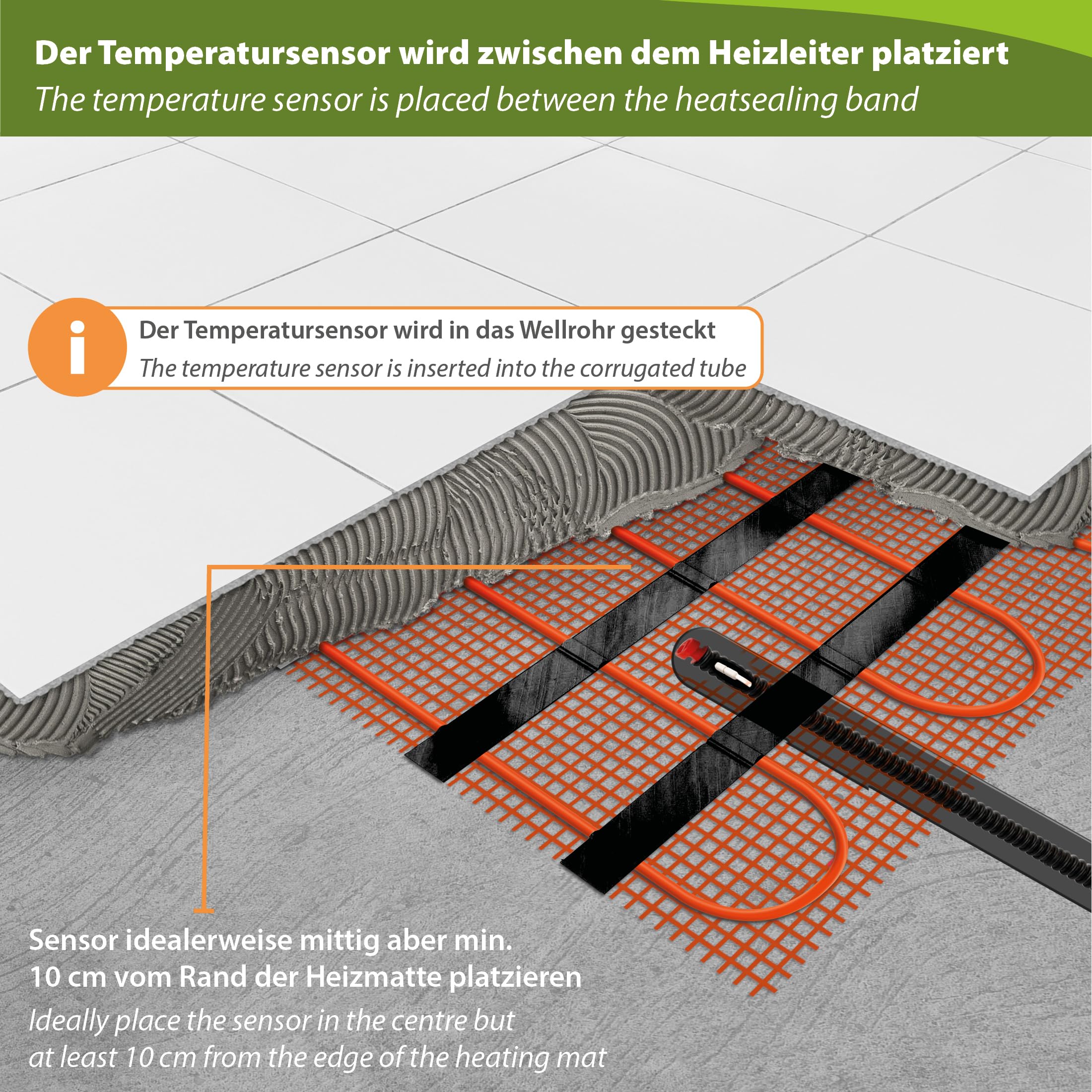Elektrische Fussbodenheizung unter Fliese 5.0m² wasserdicht für Bad Dusche Sauna Feuchtraum IP67 - Mi-Heat Dünnbettheizmatte Fußbodenheizung elektrisch
