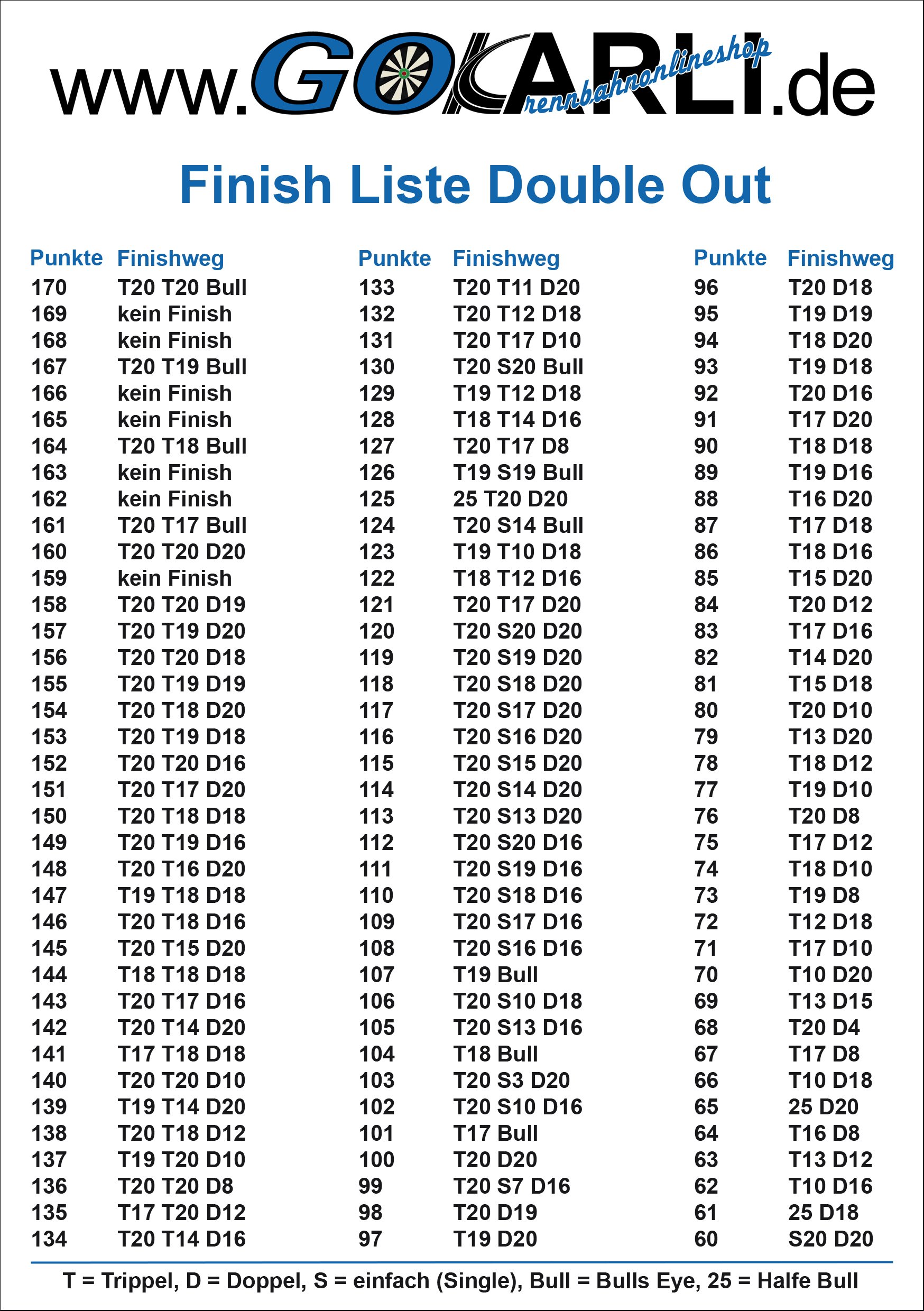 ONE80 Double Darttasche für Darts Dart Wallet Dart Cases