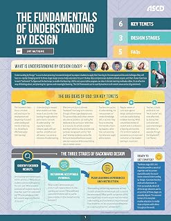 Understanding by Design Quick Reference Guide by Jay McTighe | UbD Fundamentals for Teachers