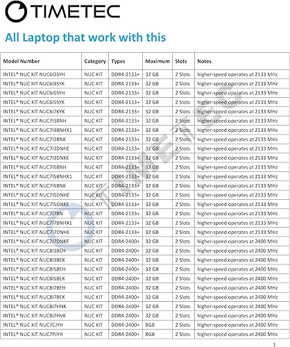 Miniatura 3 de Timetec Hynix IC 8 GB DDR4 SODIMM para Intel NUC KITMini PCHTPCNUC Board 2666MHz PC4-21300 No ECC sin búfer 1.2V CL19 1Rx8 Rango único 260 pines de