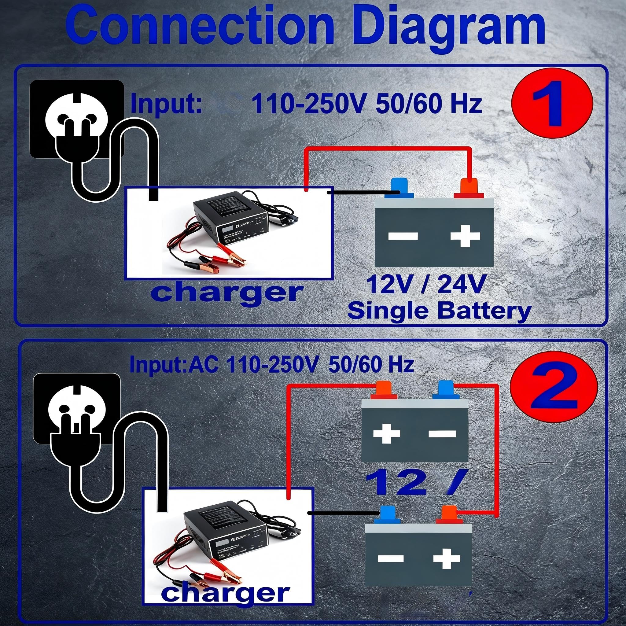 Etrogo Chargeur de Batterie de Voiture 12V 24V 10A Chargeur de Batterie Rapide Chargeur d'impulsions avec écran à Barre LED pour Voiture et Moto ou Bateau