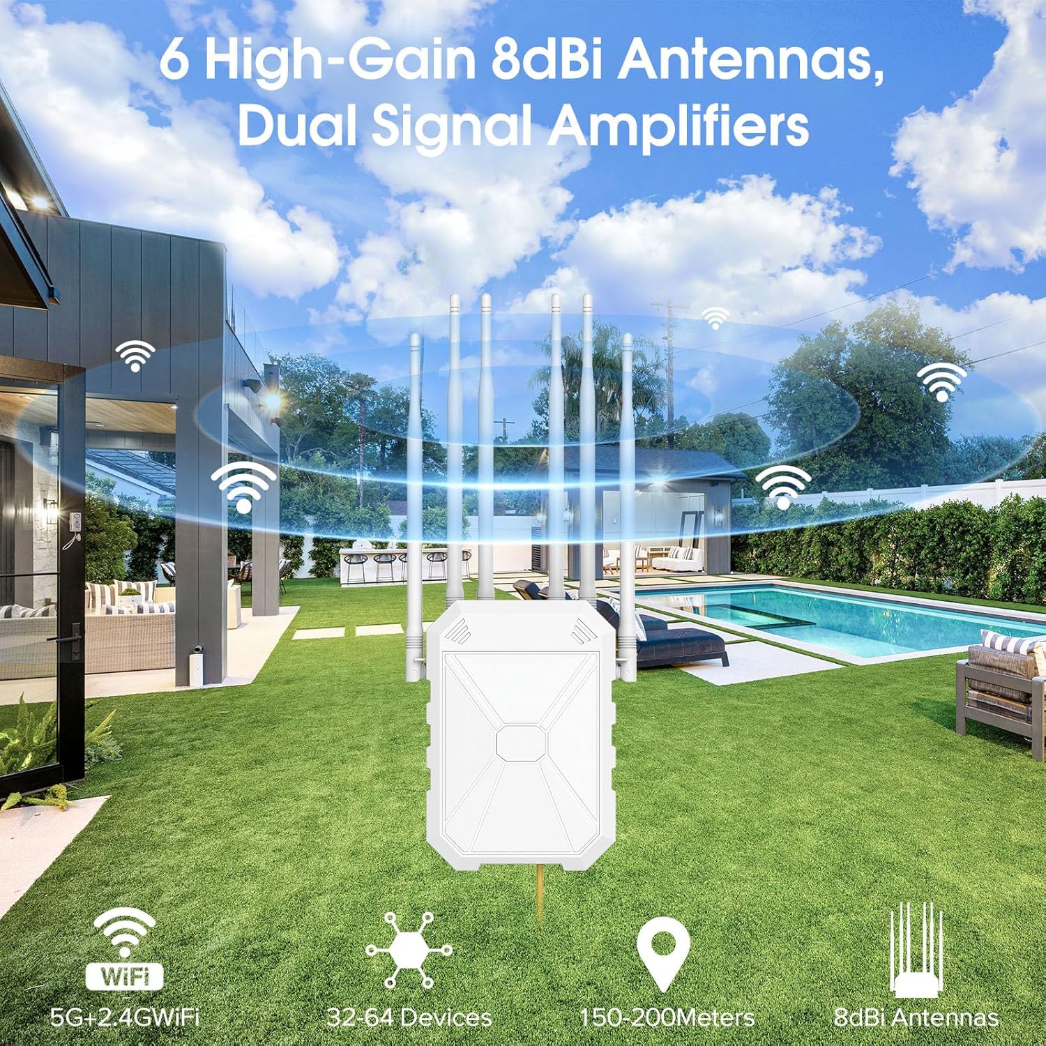 Image highlighting the six 8dBi antennas of the WiFi extender, showing signal coverage over a backyard with a pool.