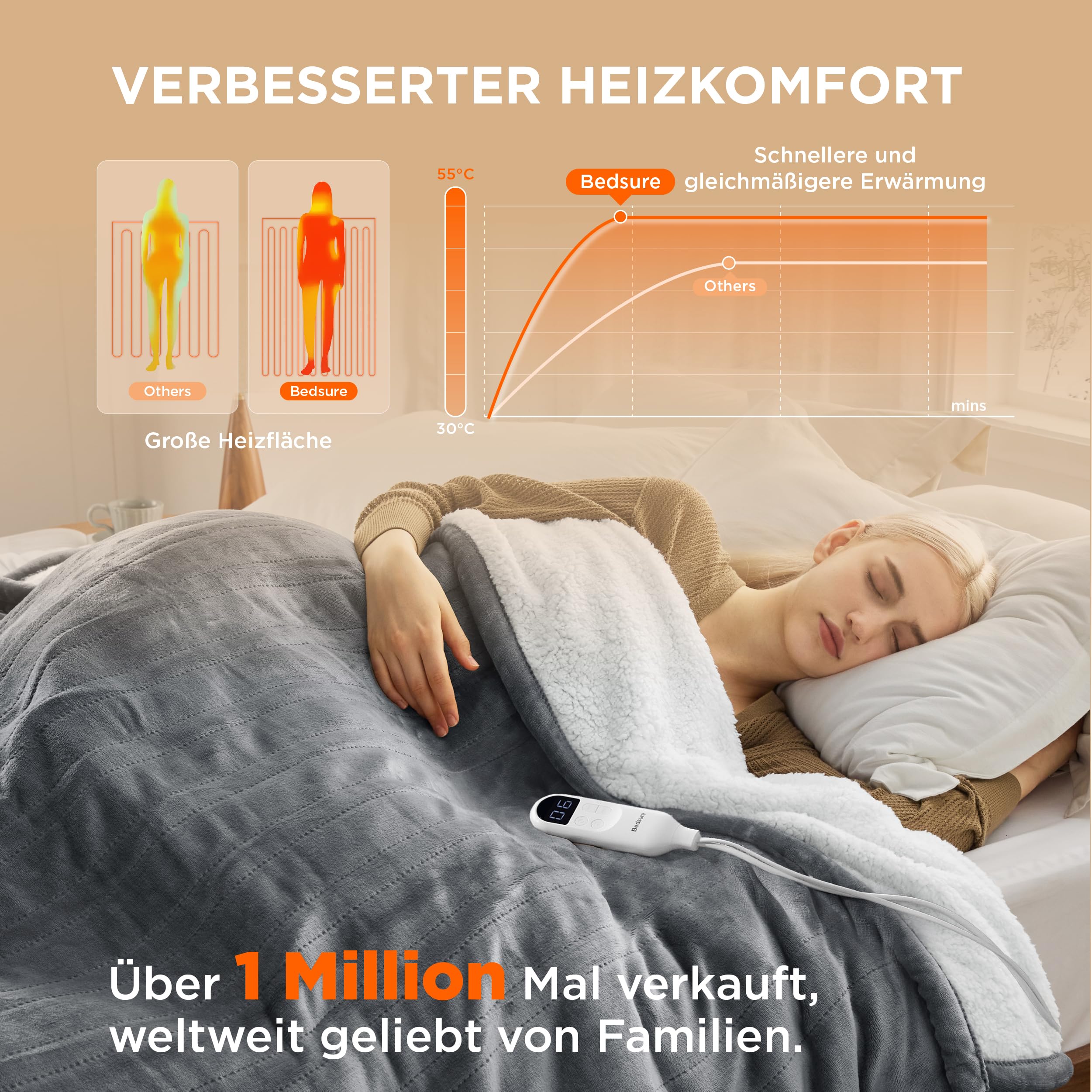 BEDSURE Koc grzewczy elektryczny 200x180 cm szary 6 stopni ogrzewania timer 10h automatyczne wyłączanie