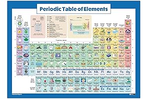 The Periodic Table of Elements Poster: Your Laminated Educational Science and Chemistry...