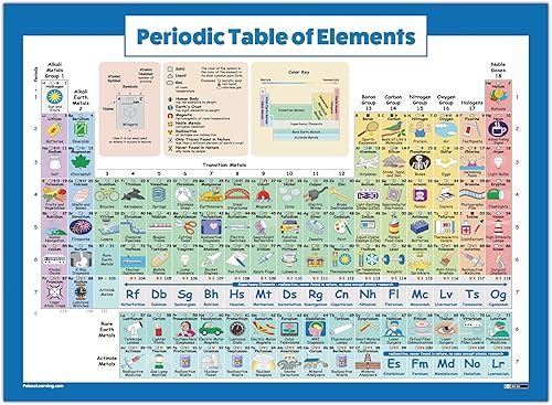 Miniatura 29 de Palace Learning Póster de la tabla periódica de los elementos [blanco] - Tabla de clases de ciencia y química (laminado, 18 x 24 pulgadas)