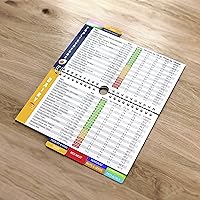 Vista 3 de Hoja de notas para dieta cetogénica. Guía rápida con imán para refrigerador. Tablas de referencia para alimentos de dieta cetogénica, incluye carne