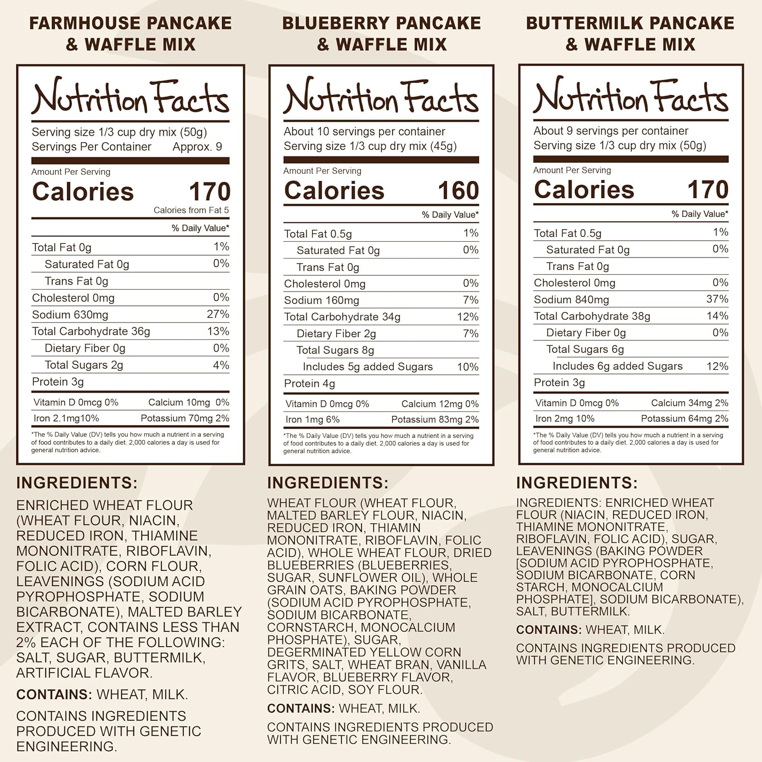 Stonewall Kitchen, Morning Favorites 7-Piece Gift Set with Reusable Basket