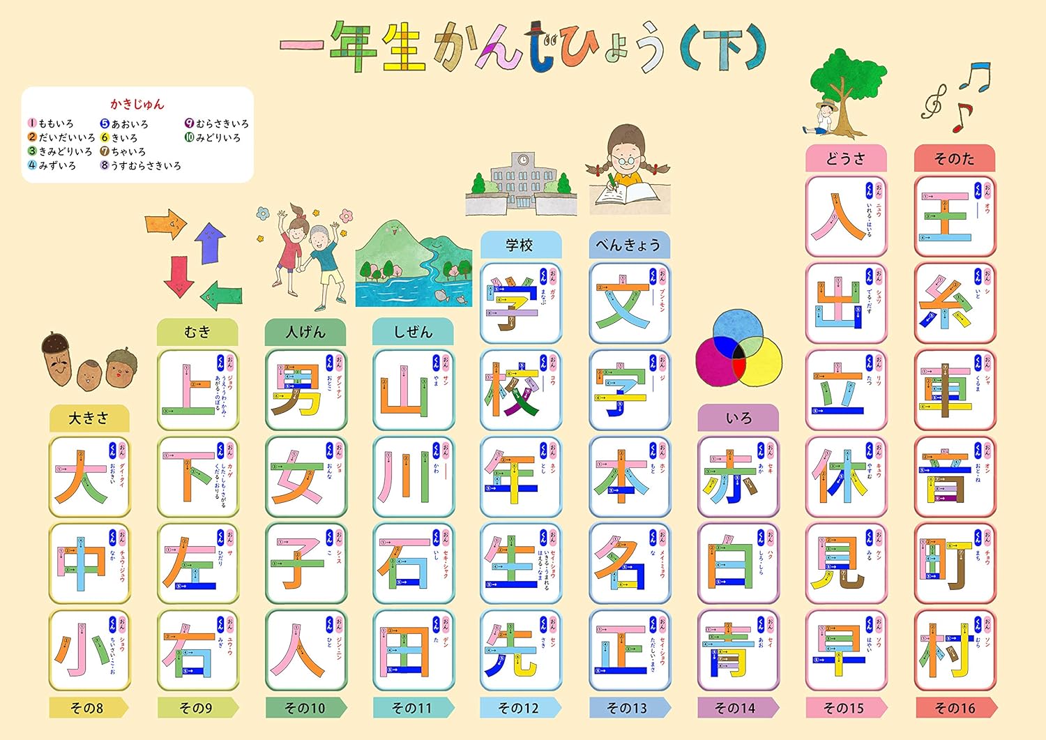 Amazon Co Jp お風呂学習ポスターシリーズ 漢字1年生 下 文房具 オフィス用品
