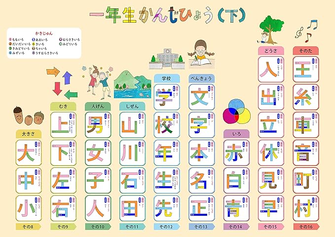 Amazon お風呂学習ポスター 漢字一年生 下 知育教材 ひらがな カタカナ 漢字 おもちゃ