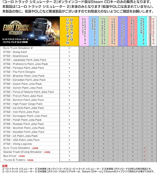 Amazon Co Jp ユーロ トラック シミュレーター 2 日本語版 オンラインコード版 Pcソフト