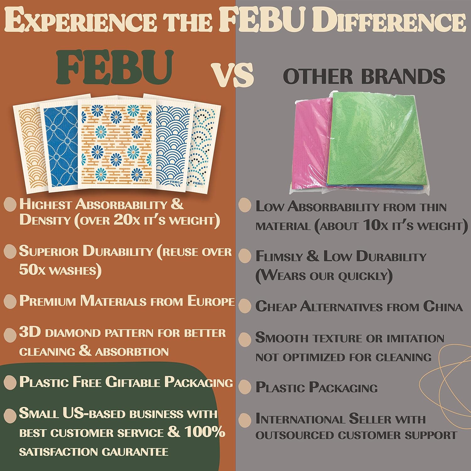 FEBU Swedish Dishcloths for Kitchen | 5 Pack Blue Geometric Swedish Dish Towels | Cellulose Sponge Cloths | Non Scratch Reusable Paper Towels | No Odor, Biodegradable and Reusable Kitchen Dish Rags : Health & Household