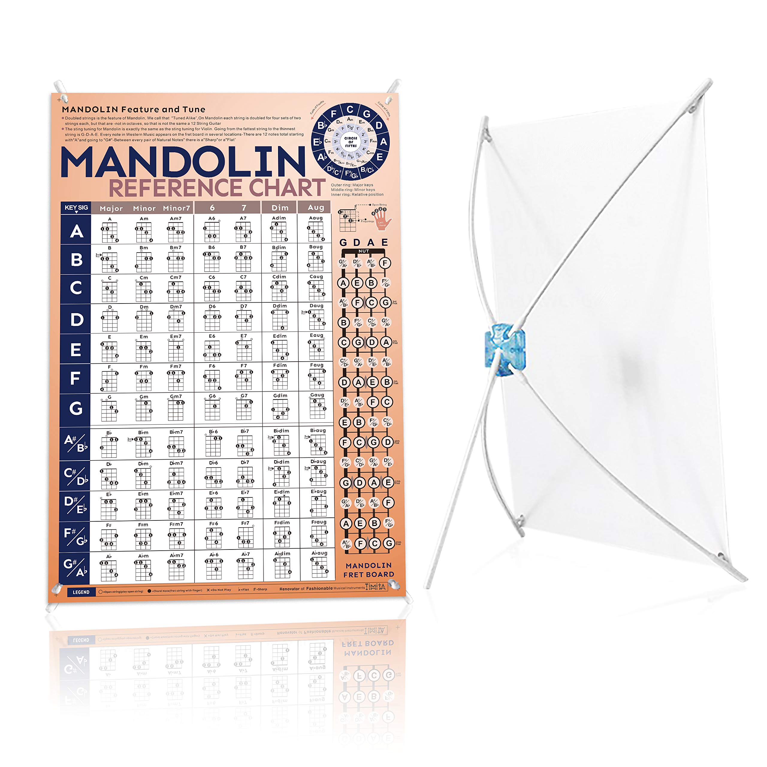 Buy Mandolin Chord Chart Laminated of Popular Mandolin Chords Mandolin Scales Mandolin
