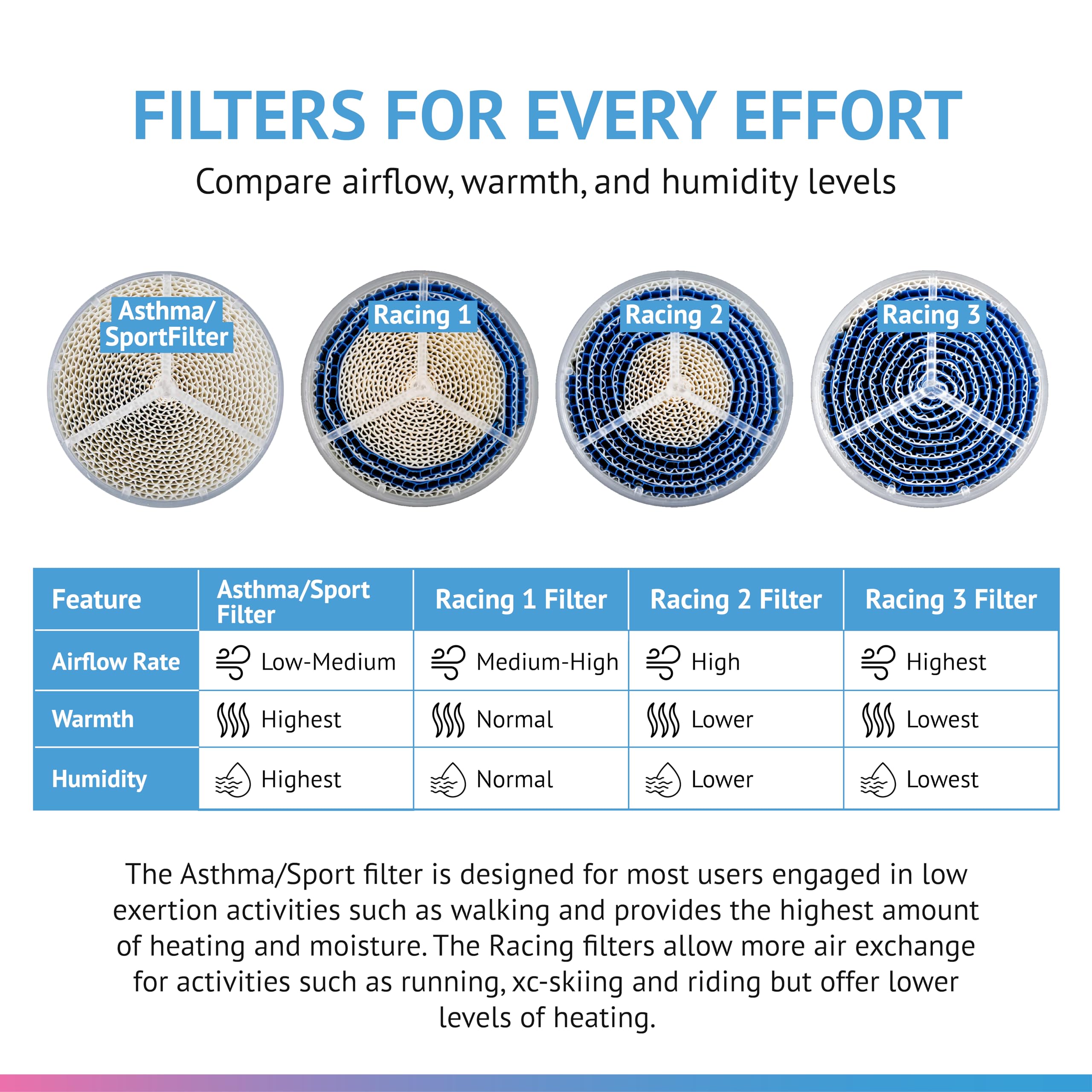 Vapro Airtrim - Filtros deportivos de repuesto para asma/deporte, incluye 2 filtros deportivos para mejorar la respiración